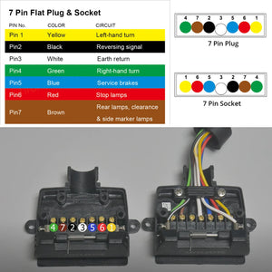 7 Pin Flat Trailer Plug Male Female Socket Boat Portable Caravan Adaptor Connector Plug Socket Set Vehicle Accessories Car Parts