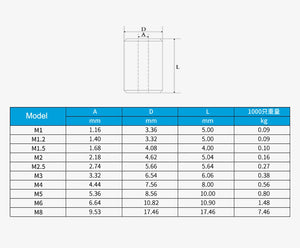 M1 to M12 Steel Wire Cable Rope Fixing Clip Single Hole Sleeves Aluminum Ferrule Crimping Loop Fittings Round Clamps